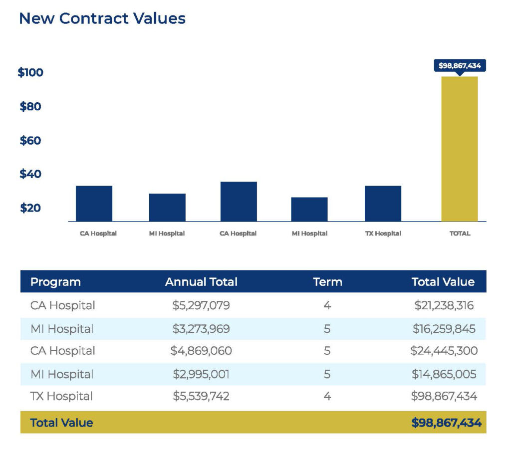 Marketing Plan For A Healthcare Provider